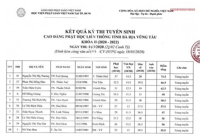 trung tuyen 1.jpg