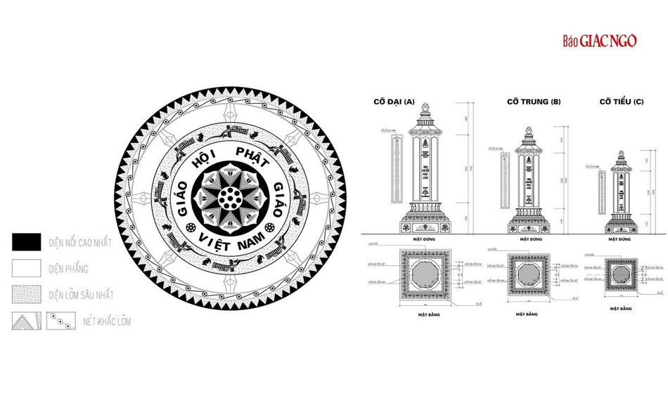 Ý tưởng về biểu tượng logo và trụ kinh Chuyển pháp luân được đề xuất cho kiến trúc Phật giáo Việt Nam hiện đại Ý tưởng về biểu tượng logo và trụ kinh Chuyển pháp luân được đề xuất cho kiến trúc Phật giáo Việt Nam hiện đại
