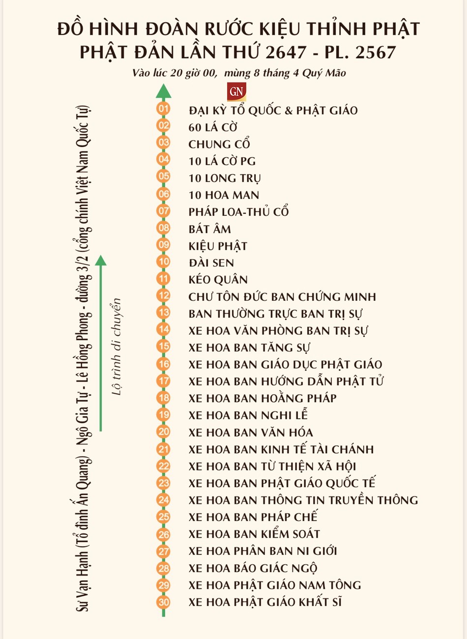Sơ đồ đoàn rước Phật 20 giờ tối mùng 8 tháng Tư (26-5-2023) Sơ đồ đoàn rước Phật 20 giờ tối mùng 8 tháng Tư (26-5-2023)