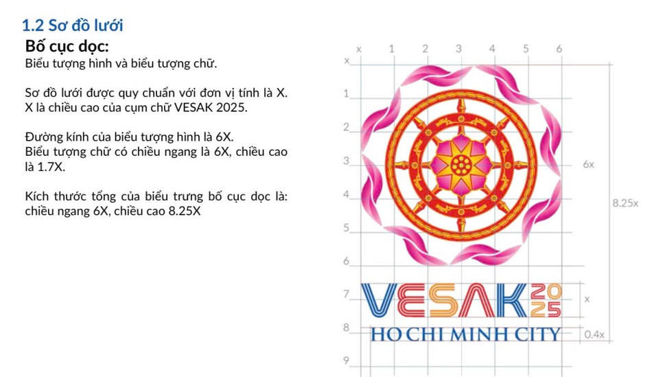 Quy định về tỷ lệ biểu tượng theo sơ đồ lưới Quy định về tỷ lệ biểu tượng theo sơ đồ lưới