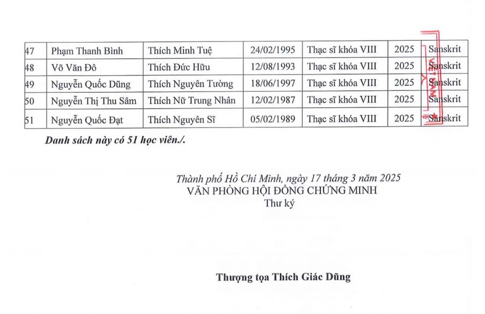 Thông tin do Văn phòng Hội đồng Chứng minh cung cấp Thông tin do Văn phòng Hội đồng Chứng minh cung cấp