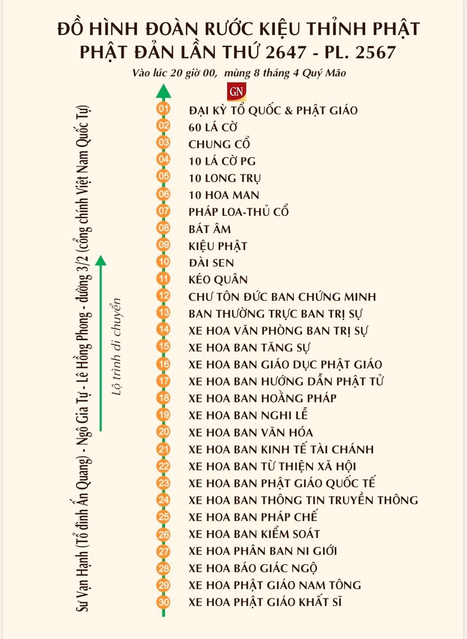 Đồ hình rước kiệu Phật lúc 20 giờ tối nay, 8-4-Quý Mão Đồ hình rước kiệu Phật lúc 20 giờ tối nay, 8-4-Quý Mão