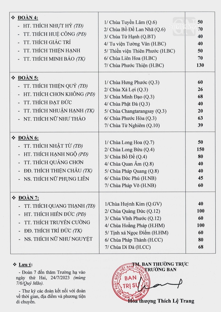Danh sách thành phần đoàn Ban Thường trực và các trường hạ Danh sách thành phần đoàn Ban Thường trực và các trường hạ
