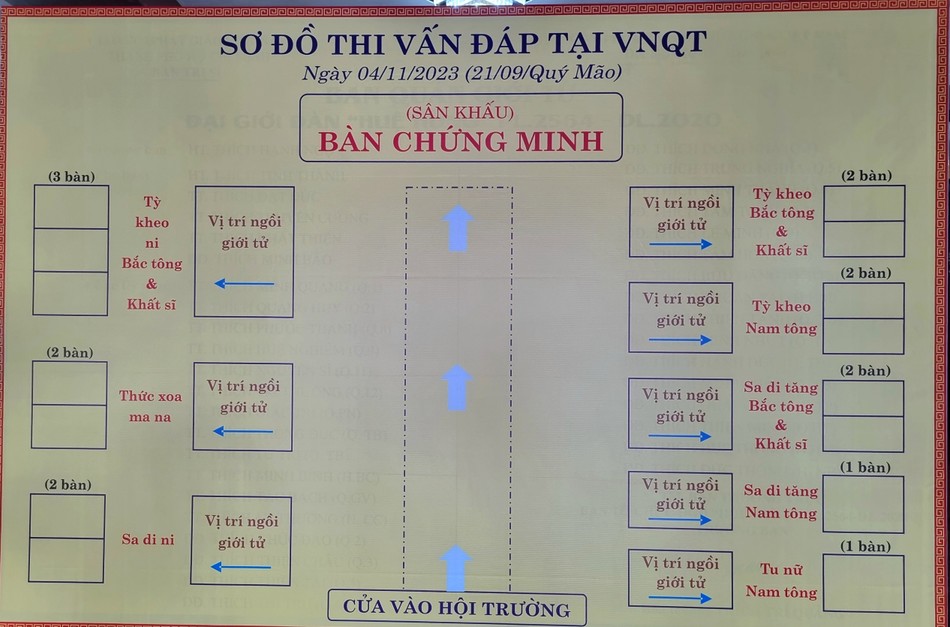 Hướng dẫn vị trí kỳ thi vấn đáp tại Việt Nam Quốc Tự - Ảnh: HD