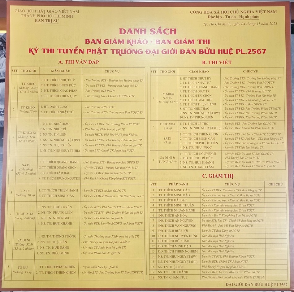 Danh sách chư tôn đức Ban Giám khảo kỳ thi vấn đáp và thi viết - Ảnh: HD