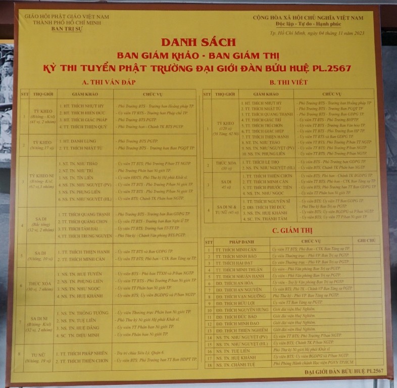 Danh sách Ban Giám khảo