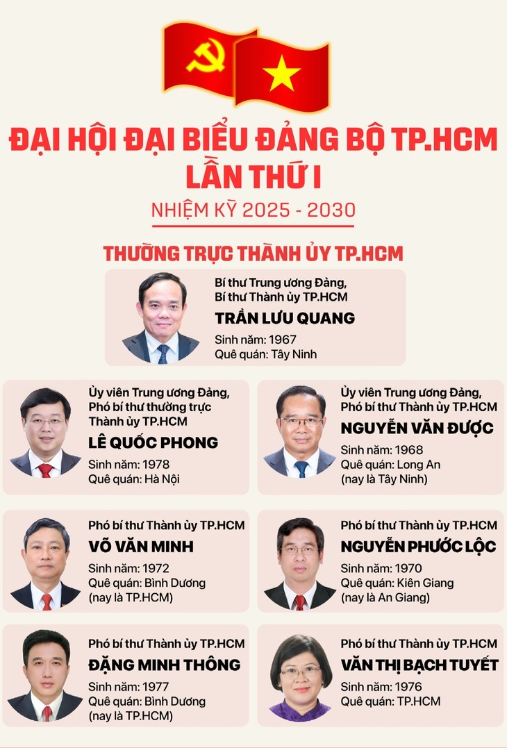 Đồ họa: Ngọc Thành/TTO