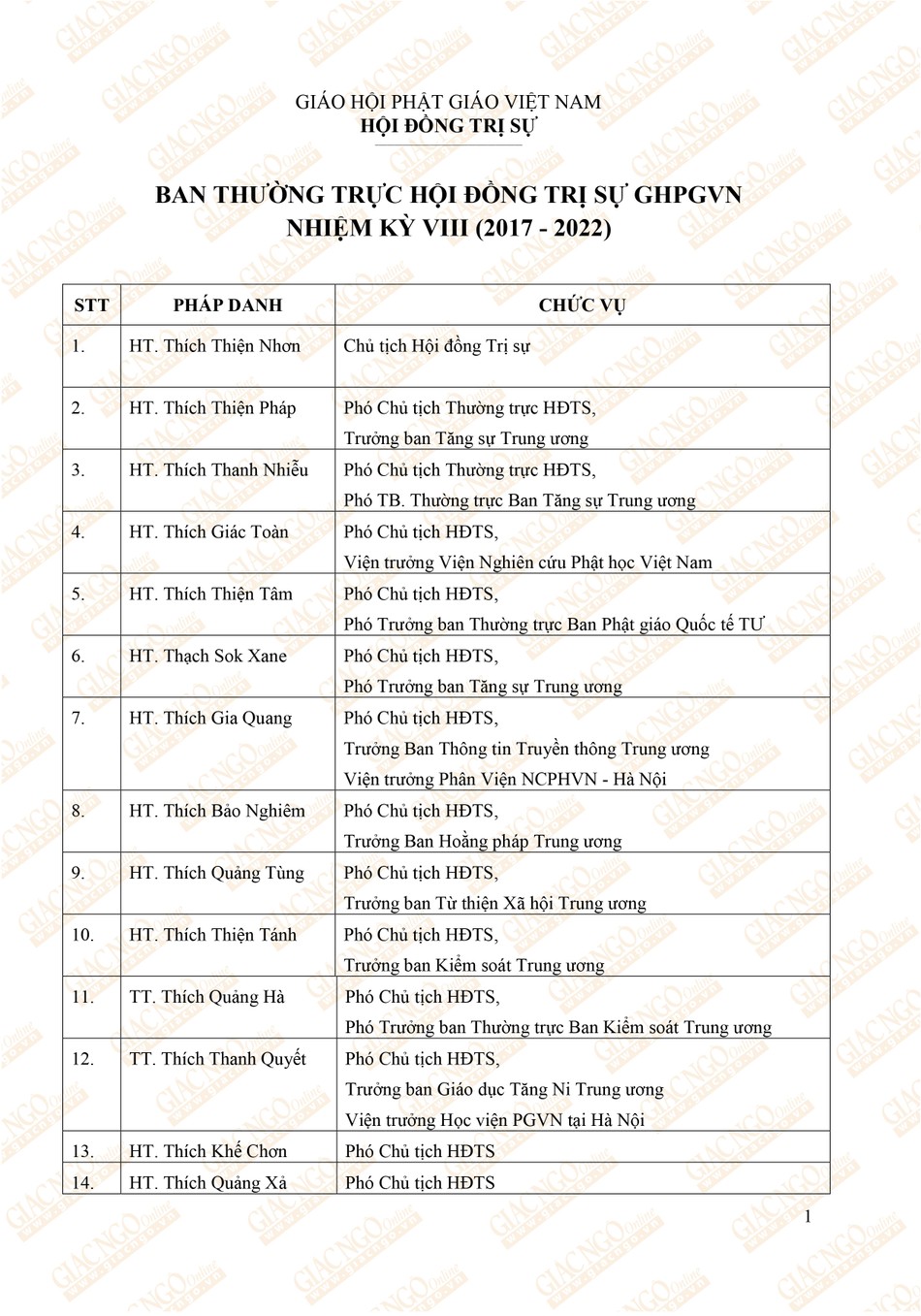 Ban Thuong truc HĐTS VIII_OK1.jpg