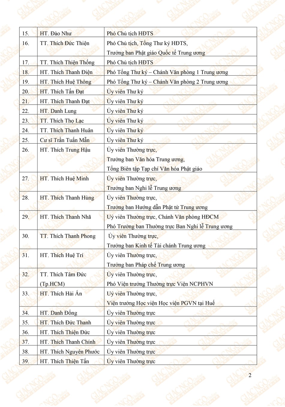 Ban Thuong truc HĐTS VIII_OK2.jpg