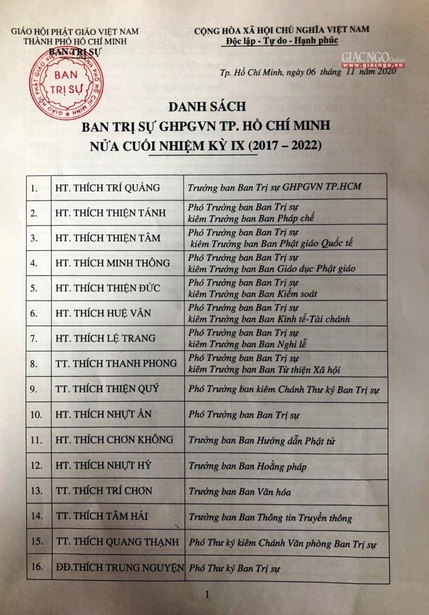 Danh sách BTS GHPGVN TP.HCM nửa cuối nhiệm kỳ IX ảnh 4 1.jpg