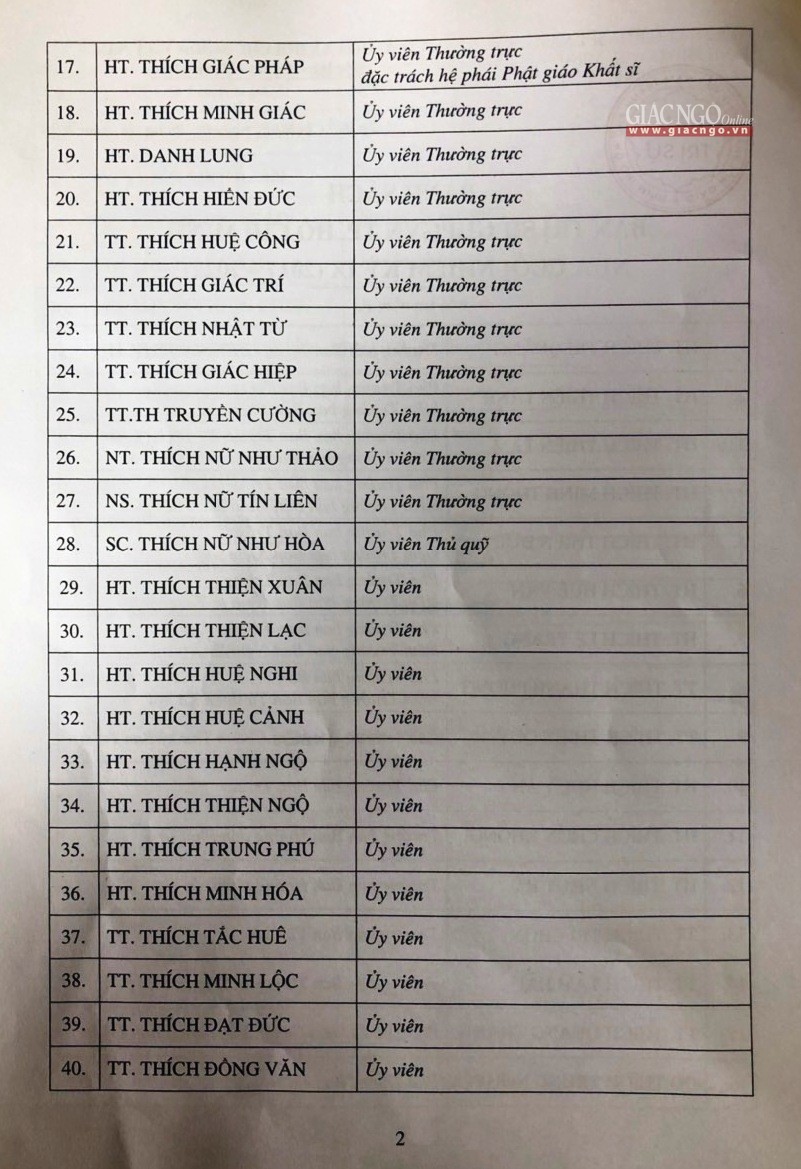 Danh sách BTS GHPGVN TP.HCM nửa cuối nhiệm kỳ IX ảnh 5 2.jpg